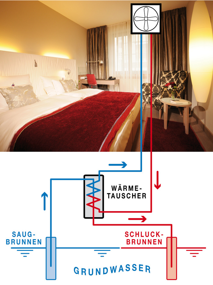 best-western-premier-hotel-victoria-freiburg-grundwasserkuehlung